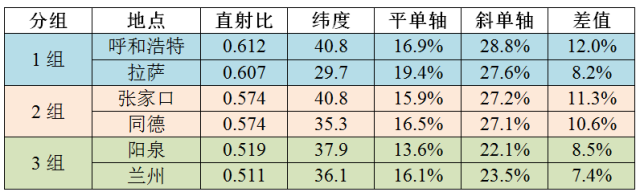 光伏電站跟蹤支架介紹