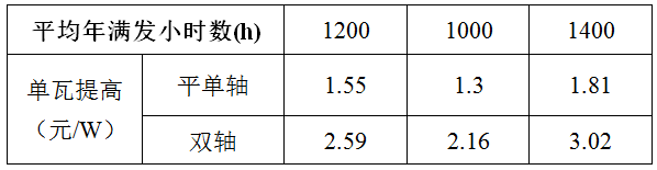 光伏電站跟蹤支架介紹