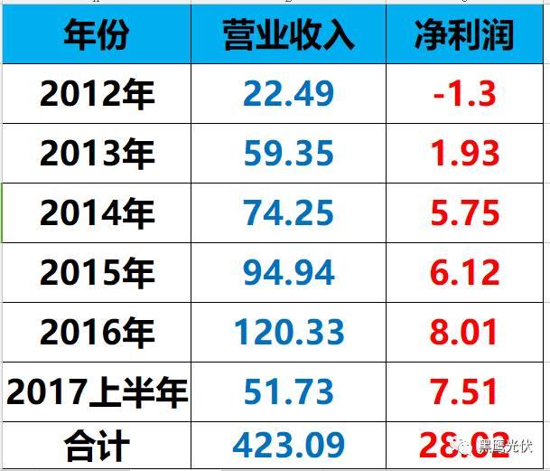 深度 | 特變的版圖，張新的疆界！（萬字長文，慎入）