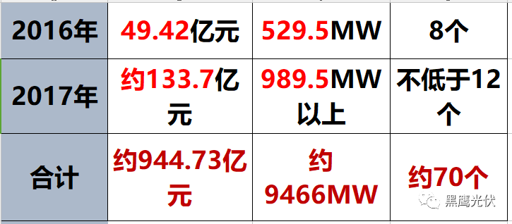 深度 | 特變的版圖，張新的疆界！（萬字長文，慎入）
