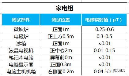 戶用光伏輻射實測，小伙伴驚呆了!