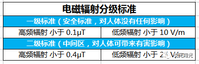 戶用光伏輻射實測，小伙伴驚呆了!