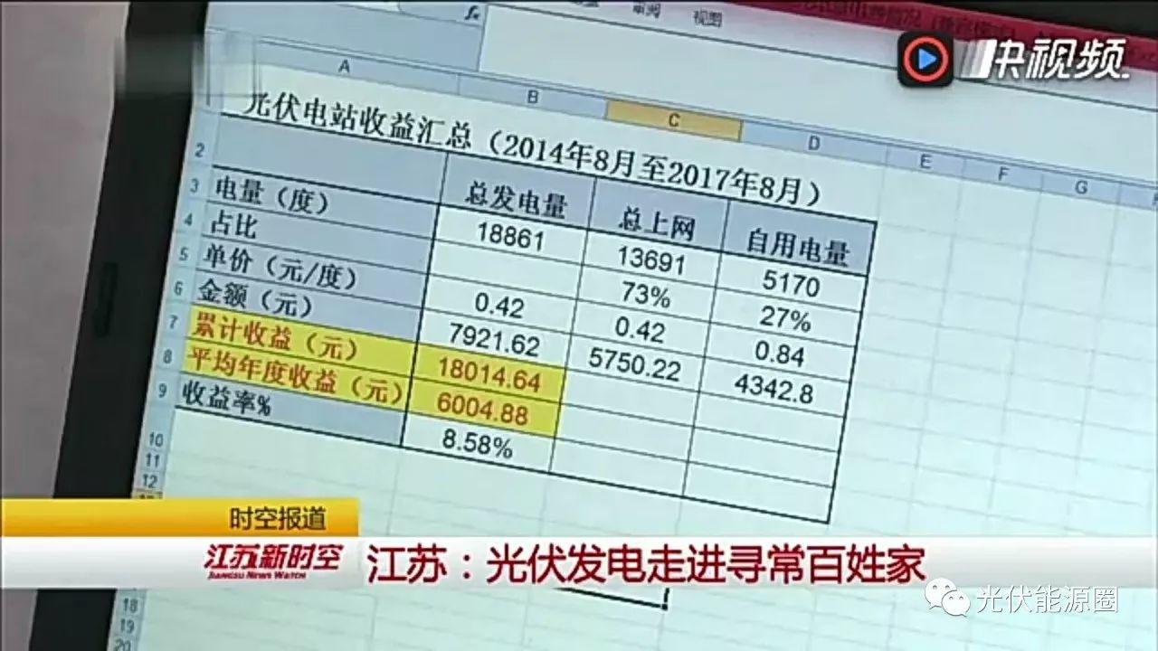 裝了光伏電站3年的他，通過電視臺為您揭露真實收益!
