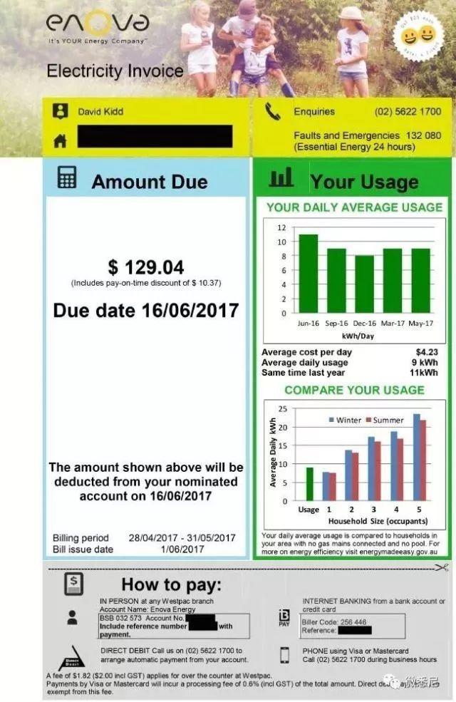 厲害 | 利用光伏能把電費(fèi)控制到一個月3.79元？看這位澳洲牛人是怎么做到的