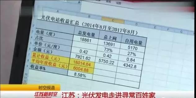 案例 | 電視臺報道的真實案例，安裝運行了3年的光伏電站真實收益是多少？