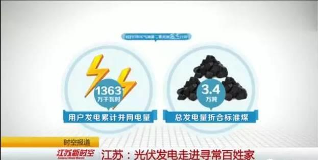 案例 | 電視臺報道的真實案例，安裝運行了3年的光伏電站真實收益是多少？