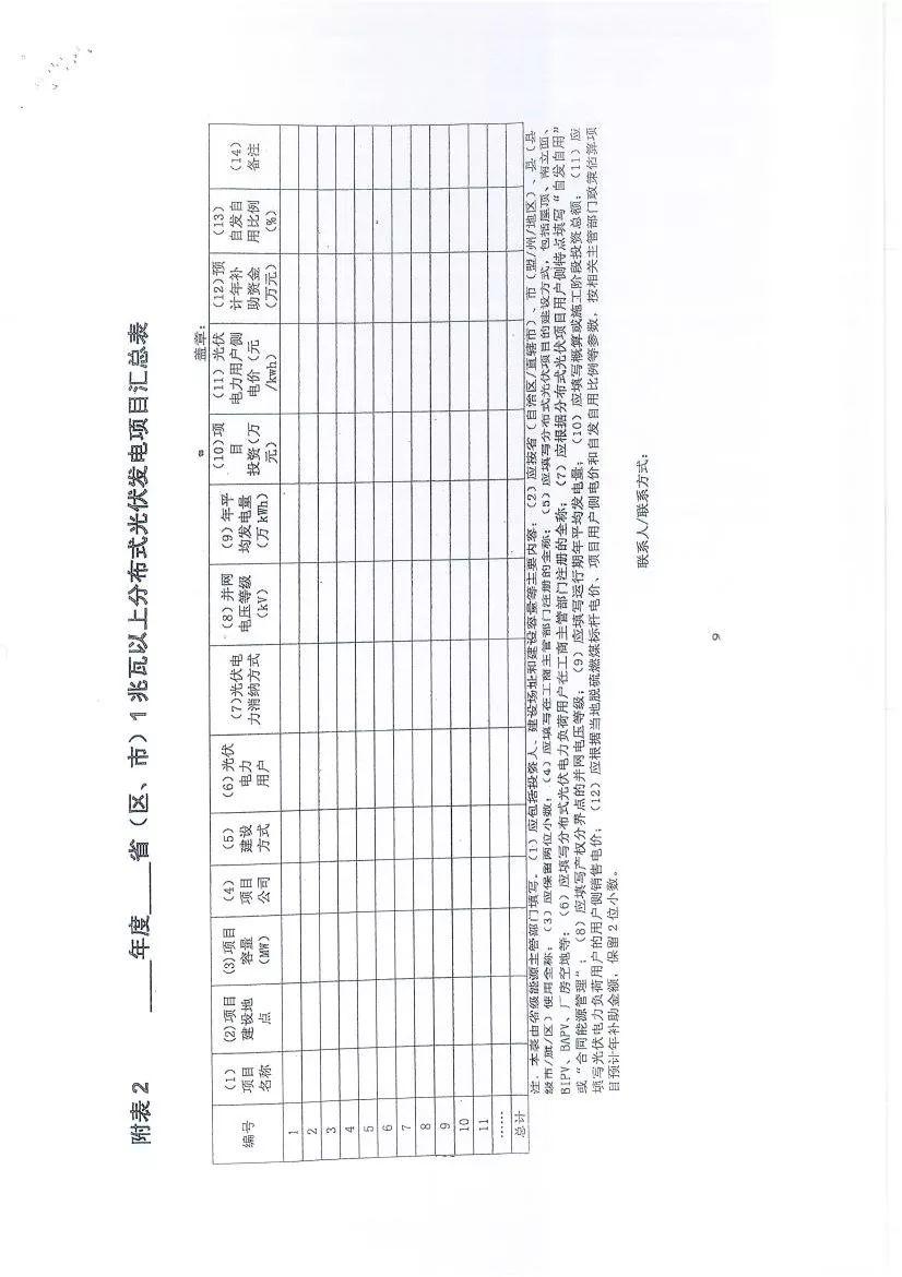 關于征求《分布式光伏發電項目管理暫行辦法》修訂意見的函