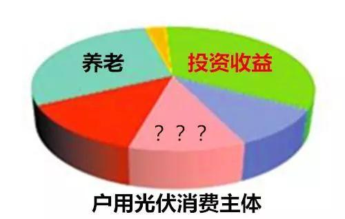 為什么你的一些客戶不想裝光伏？