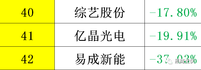 黑鷹重磅|中國光伏前3季度競爭大格局：11大排行看清誰是賺錢王、資金王、凈利王、負債王？誰最有可能成為未來黑馬？