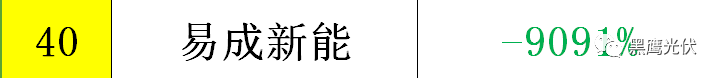 黑鷹重磅|中國光伏前3季度競爭大格局：11大排行看清誰是賺錢王、資金王、凈利王、負債王？誰最有可能成為未來黑馬？