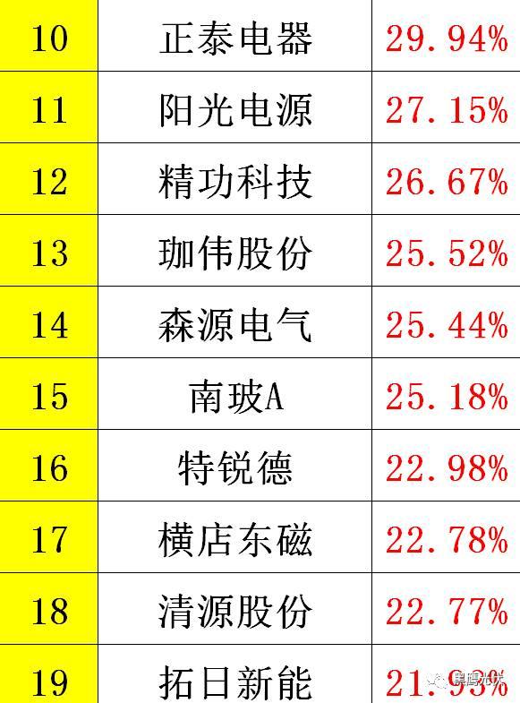 黑鷹重磅|中國光伏前3季度競爭大格局：11大排行看清誰是賺錢王、資金王、凈利王、負債王？誰最有可能成為未來黑馬？