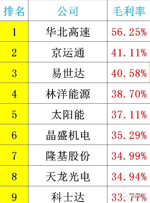 黑鷹重磅|中國光伏前3季度競爭大格局：11大排行看清誰是賺錢王、資金王、凈利王、負債王？誰最有可能成為未來黑馬？