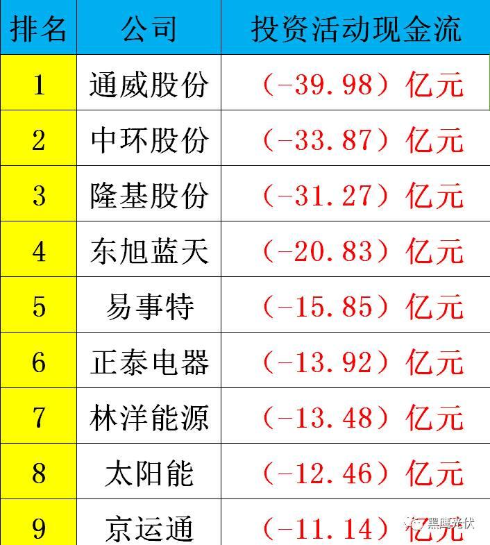 黑鷹重磅|中國光伏前3季度競爭大格局：11大排行看清誰是賺錢王、資金王、凈利王、負債王？誰最有可能成為未來黑馬？