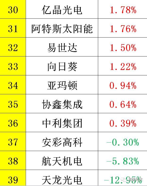 黑鷹重磅|中國光伏前3季度競爭大格局：11大排行看清誰是賺錢王、資金王、凈利王、負債王？誰最有可能成為未來黑馬？