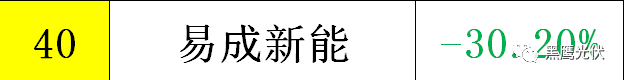 黑鷹重磅|中國光伏前3季度競爭大格局：11大排行看清誰是賺錢王、資金王、凈利王、負債王？誰最有可能成為未來黑馬？
