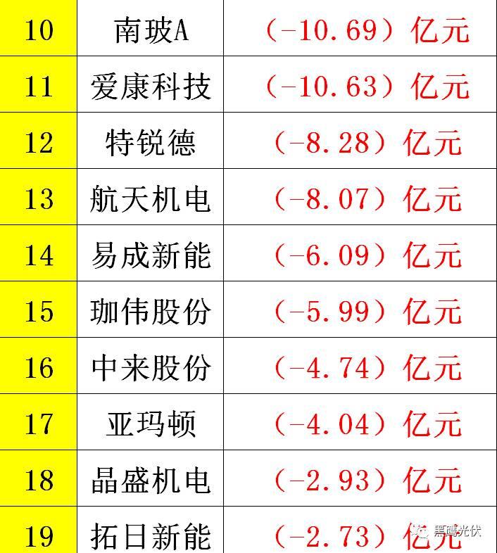 黑鷹重磅|中國光伏前3季度競爭大格局：11大排行看清誰是賺錢王、資金王、凈利王、負債王？誰最有可能成為未來黑馬？