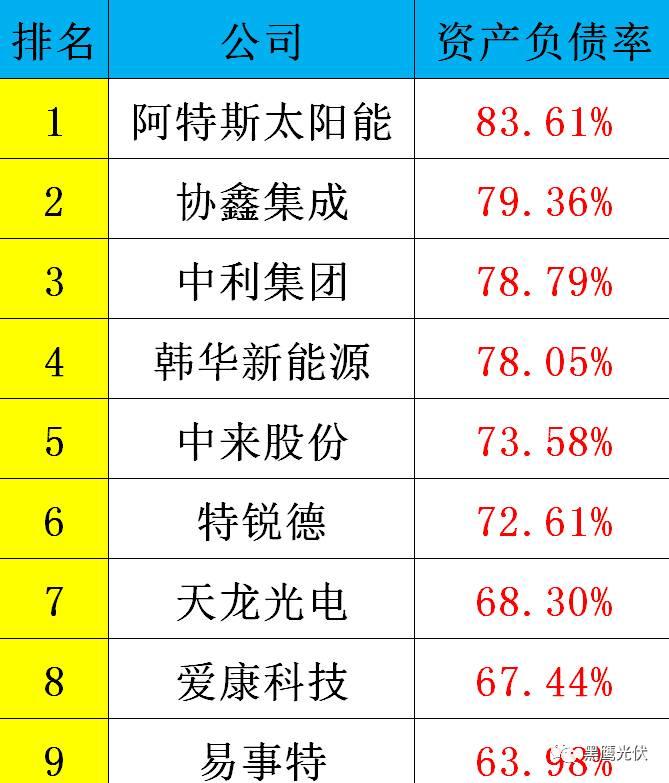 黑鷹重磅|中國光伏前3季度競爭大格局：11大排行看清誰是賺錢王、資金王、凈利王、負債王？誰最有可能成為未來黑馬？