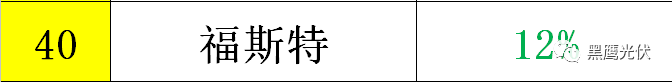 黑鷹重磅|中國光伏前3季度競爭大格局：11大排行看清誰是賺錢王、資金王、凈利王、負債王？誰最有可能成為未來黑馬？