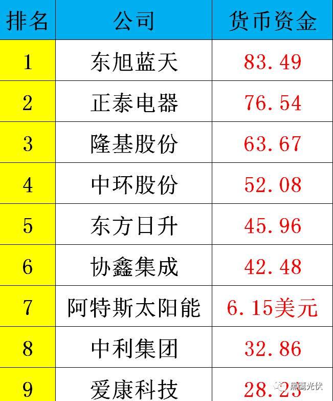 黑鷹重磅|中國光伏前3季度競爭大格局：11大排行看清誰是賺錢王、資金王、凈利王、負債王？誰最有可能成為未來黑馬？