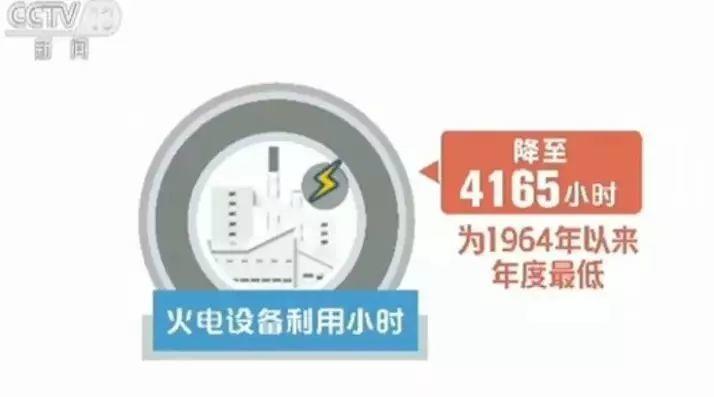 連續3年電力過剩，光伏發電等清潔能源替代作用日益明顯（附央視視頻）