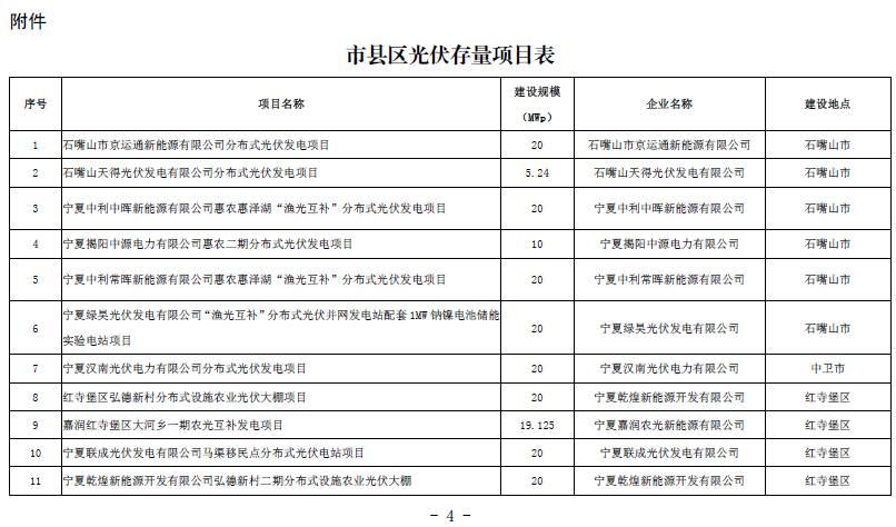 淚流滿面|寧夏2.17GW無指標的建成及在建光伏電站解決“黑戶問題”，中民新能、中利、協鑫、寶豐等企業獲“解套”