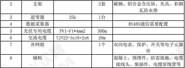 寶雅體育25kW屋頂分布式光伏發(fā)電站技術(shù)方案（附帶屋頂陰影分析）