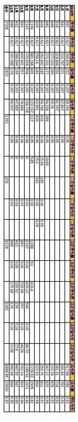 光伏發(fā)電系統(tǒng)安裝與運(yùn)行：用戶電價(jià)測算