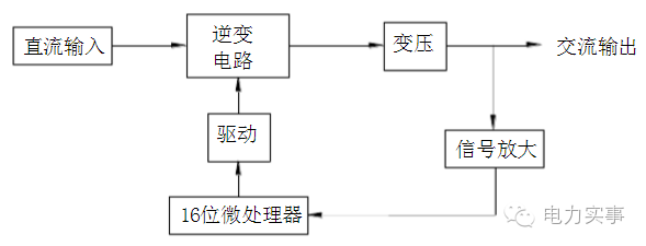 光伏知識 | 光伏電站的組成是怎樣的？