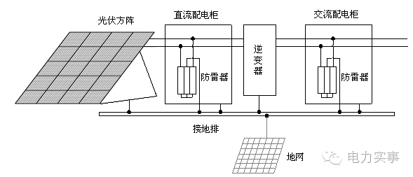 光伏知識 | 光伏電站的組成是怎樣的？