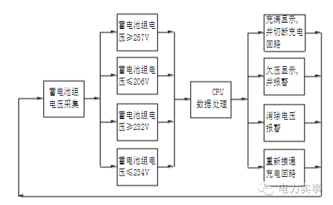 光伏知識 | 光伏電站的組成是怎樣的？