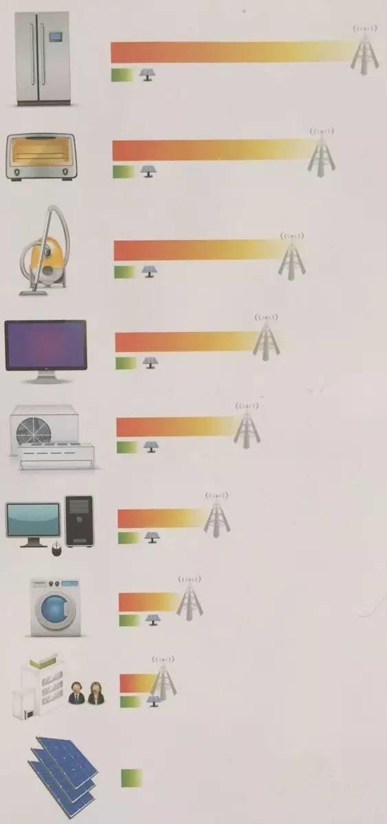 投資16萬元建光伏電站 開工安裝卻遭反對 只因擔心有輻射