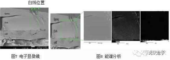 超級(jí)干貨 | 光伏組件白色線條（靜電紋）成因探討！