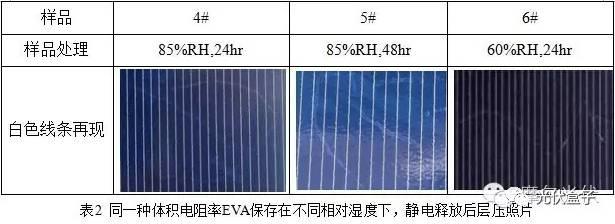 超級(jí)干貨 | 光伏組件白色線條（靜電紋）成因探討！