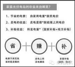 裝個光伏電站，比投資買房更劃算!不信？你看！