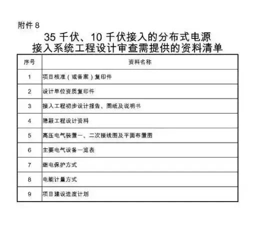 窖藏| 國家電網新版光伏電站并網流程細則