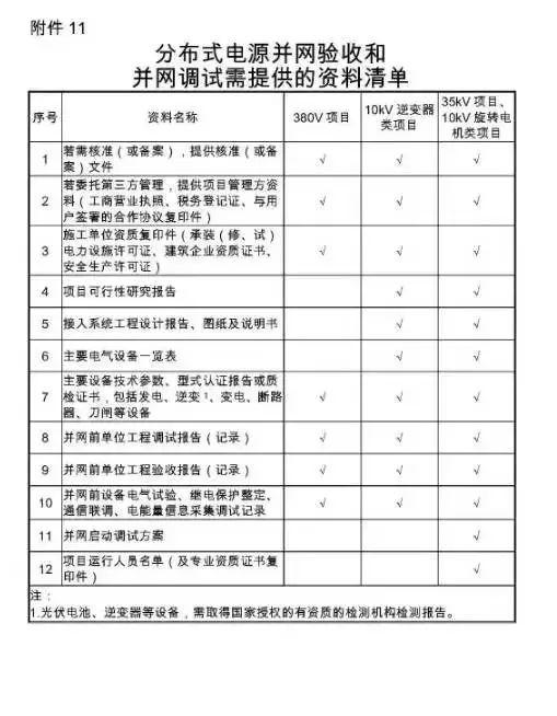 窖藏| 國家電網新版光伏電站并網流程細則