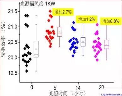 未來或可與PERC爭霸光伏產業的HIT電池，你知道多少？