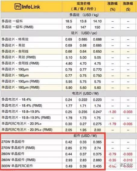 電價、組件價格、裝機規模的不可能三角