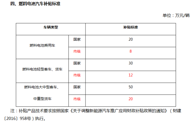 37省市出臺關于新能源汽車補貼政策