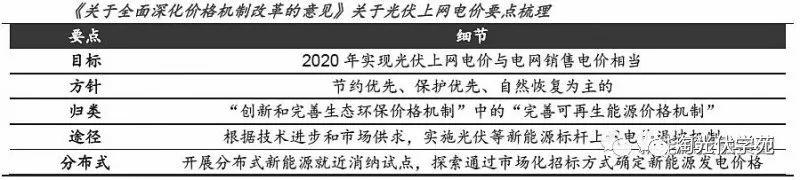 光伏利好政策頻出 制造、運營雙雙受益