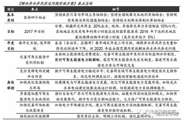 光伏利好政策頻出 制造、運營雙雙受益