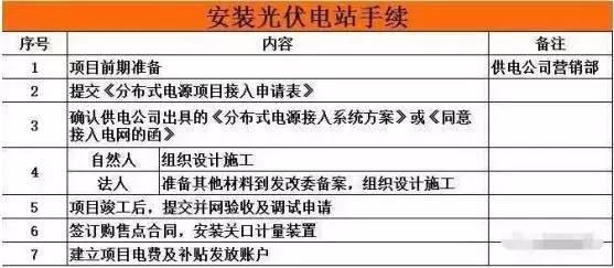 最詳細的家用5kW光伏電站建設詳細流程