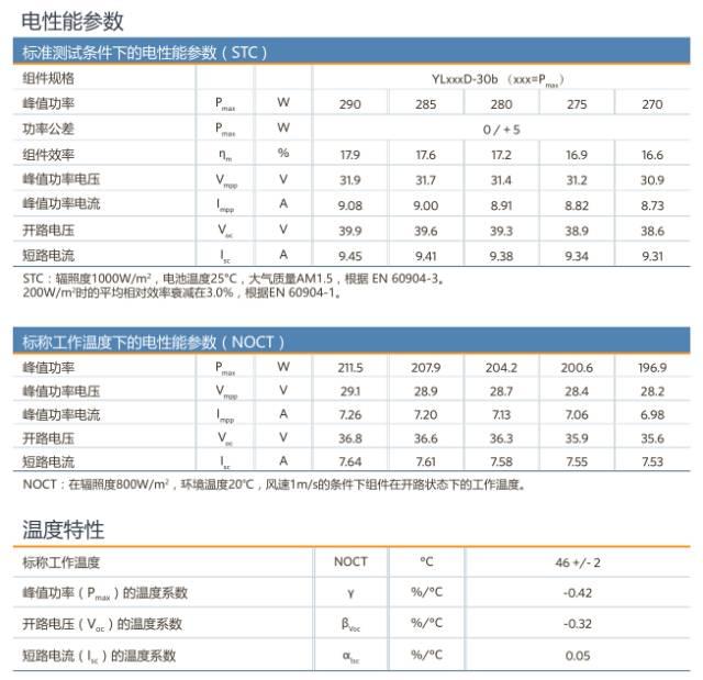 最詳細的家用5kW光伏電站建設詳細流程