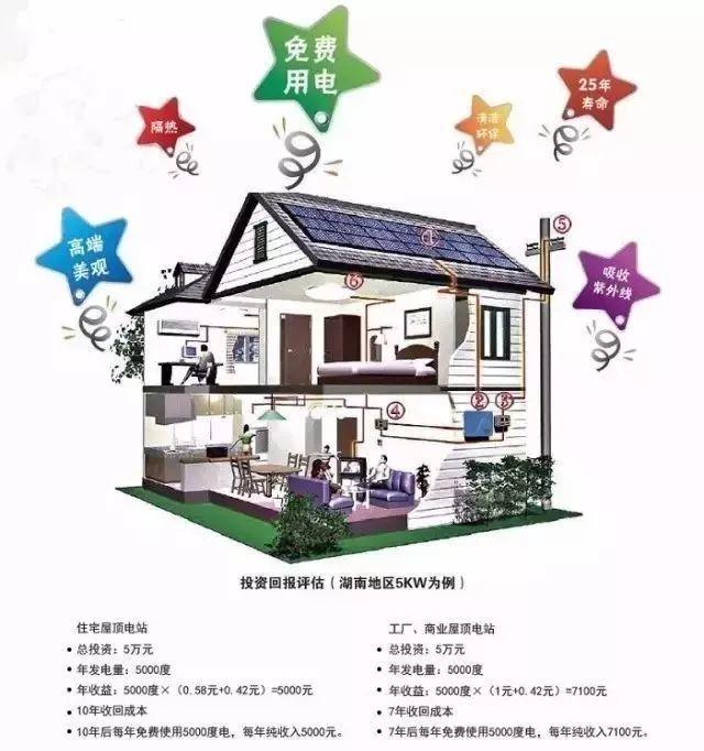 30年后，誰(shuí)來(lái)養(yǎng)你？建一個(gè)光伏電站就相當(dāng)于給自己買(mǎi)了一份養(yǎng)老保險(xiǎn)！