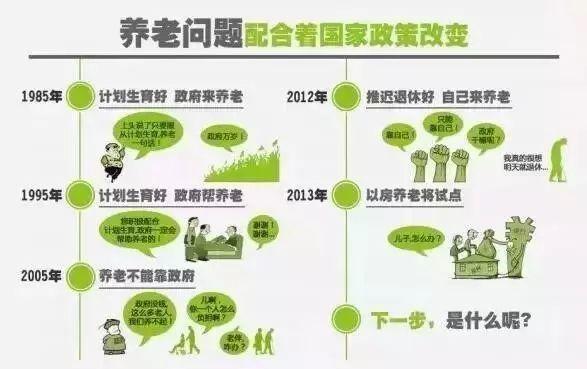 30年后，誰(shuí)來(lái)養(yǎng)你？建一個(gè)光伏電站就相當(dāng)于給自己買(mǎi)了一份養(yǎng)老保險(xiǎn)！