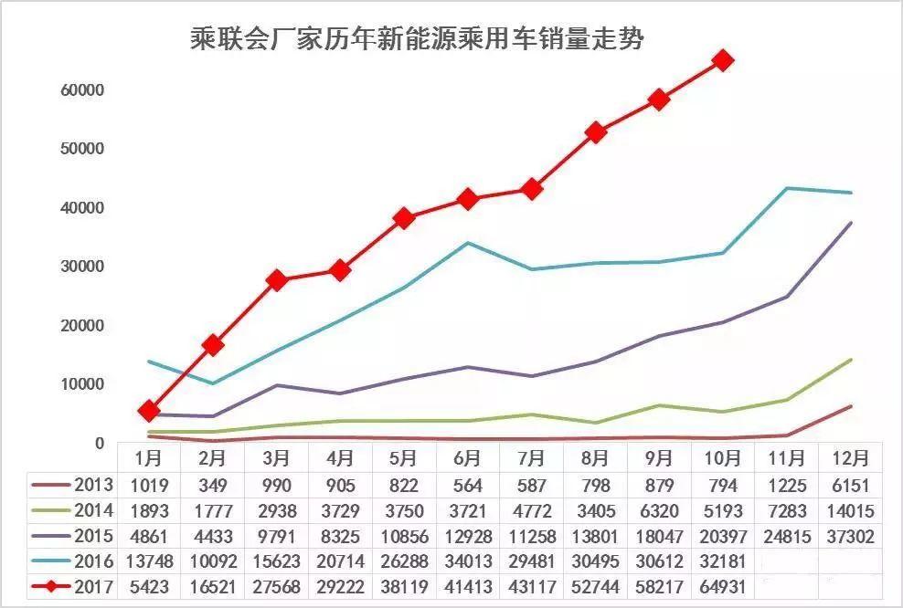 新能源汽車大變革時代到來，太陽能充電站嶄露頭角