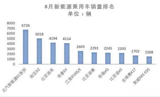 新能源汽車大變革時代到來，太陽能充電站嶄露頭角
