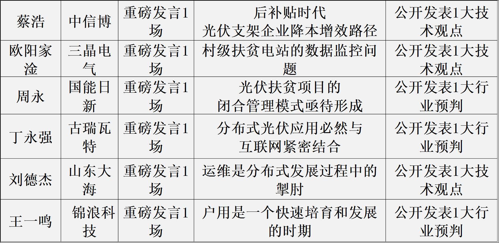 大咖發聲：2017年19位光伏大佬33條產業分析與預測！與智者同行……