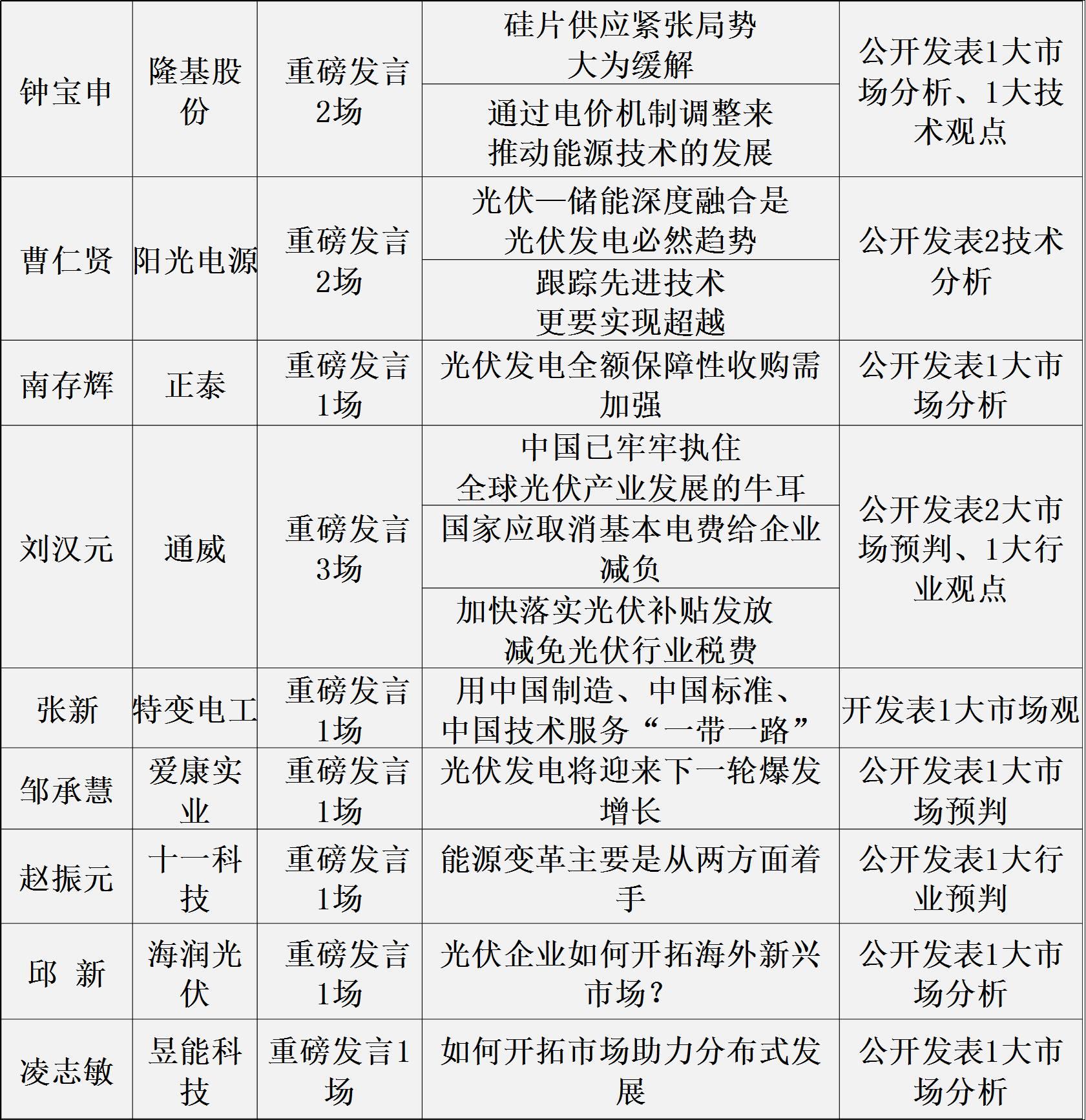 大咖發(fā)聲：2017年19位光伏大佬33條產(chǎn)業(yè)分析與預(yù)測(cè)！與智者同行……