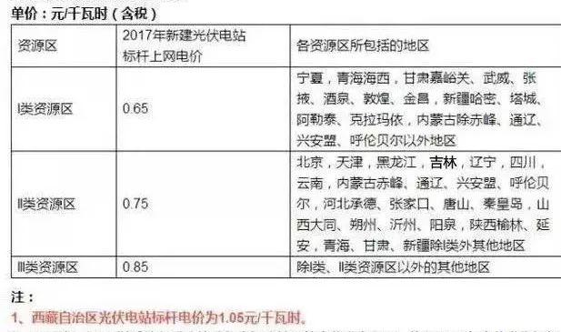 農(nóng)村生活方式發(fā)生了巨大改變！你跟上了嗎？